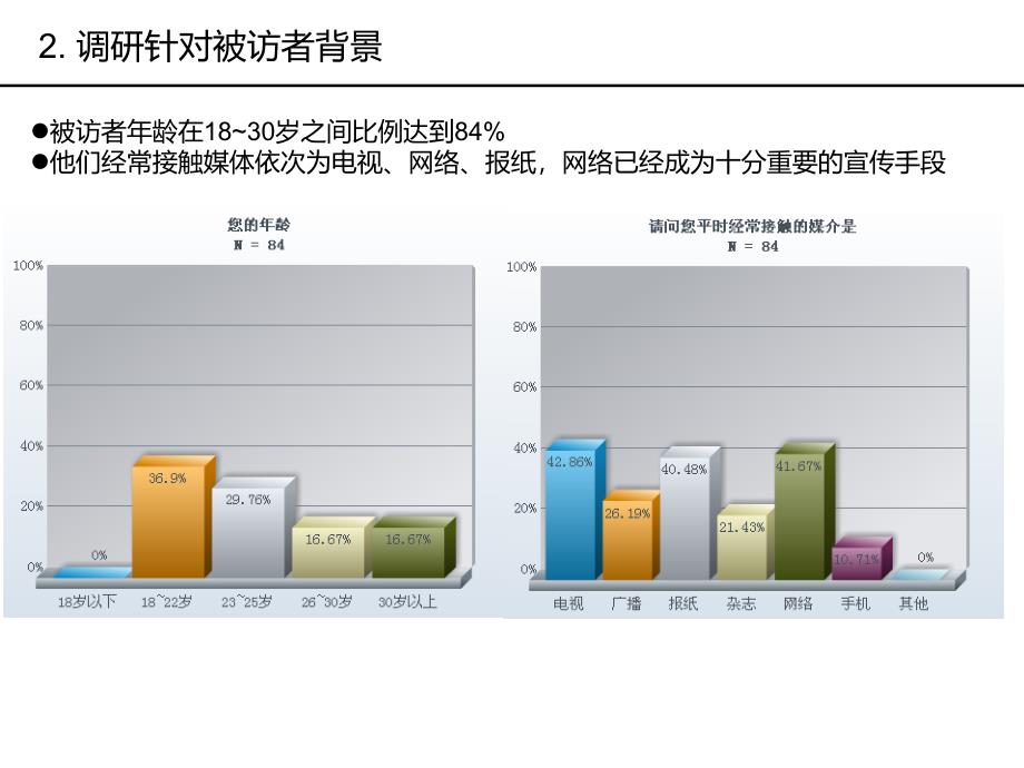 大学生啤酒消费潜力_第4页