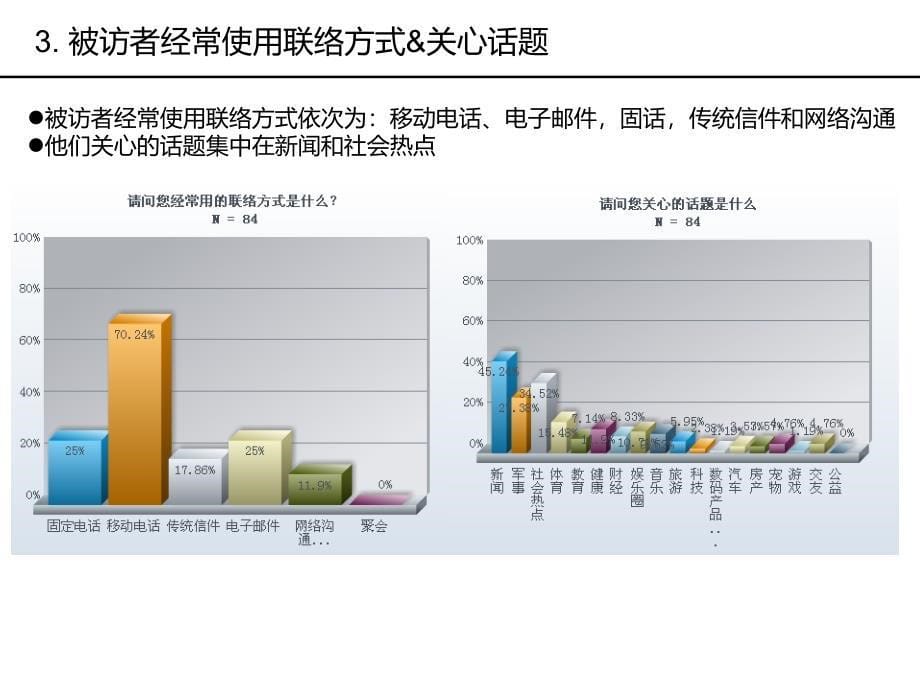 大学生啤酒消费潜力_第5页