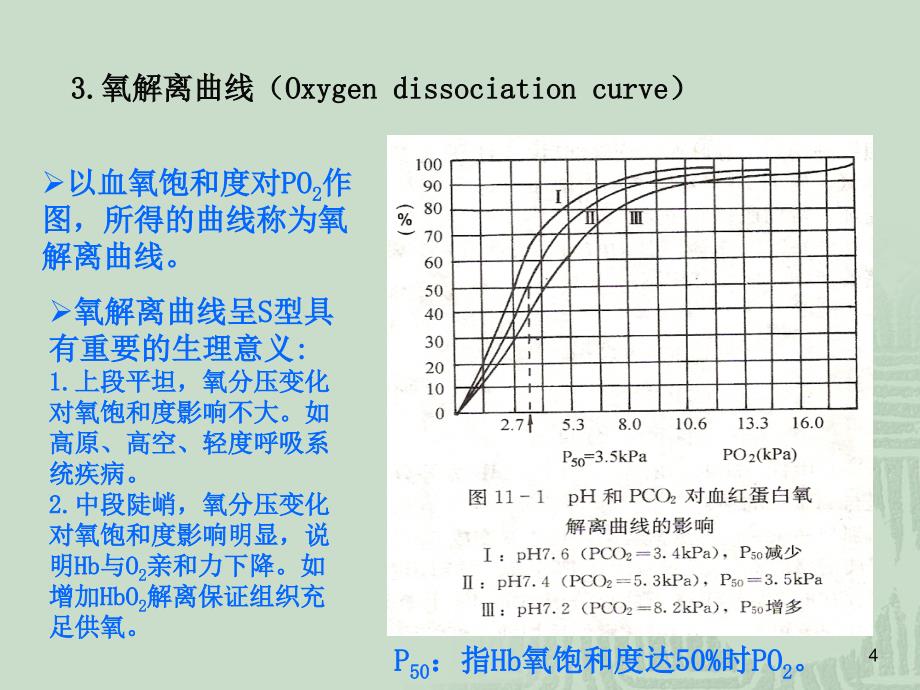 医学专题：专12血气分析与酸碱平衡紊乱_第4页