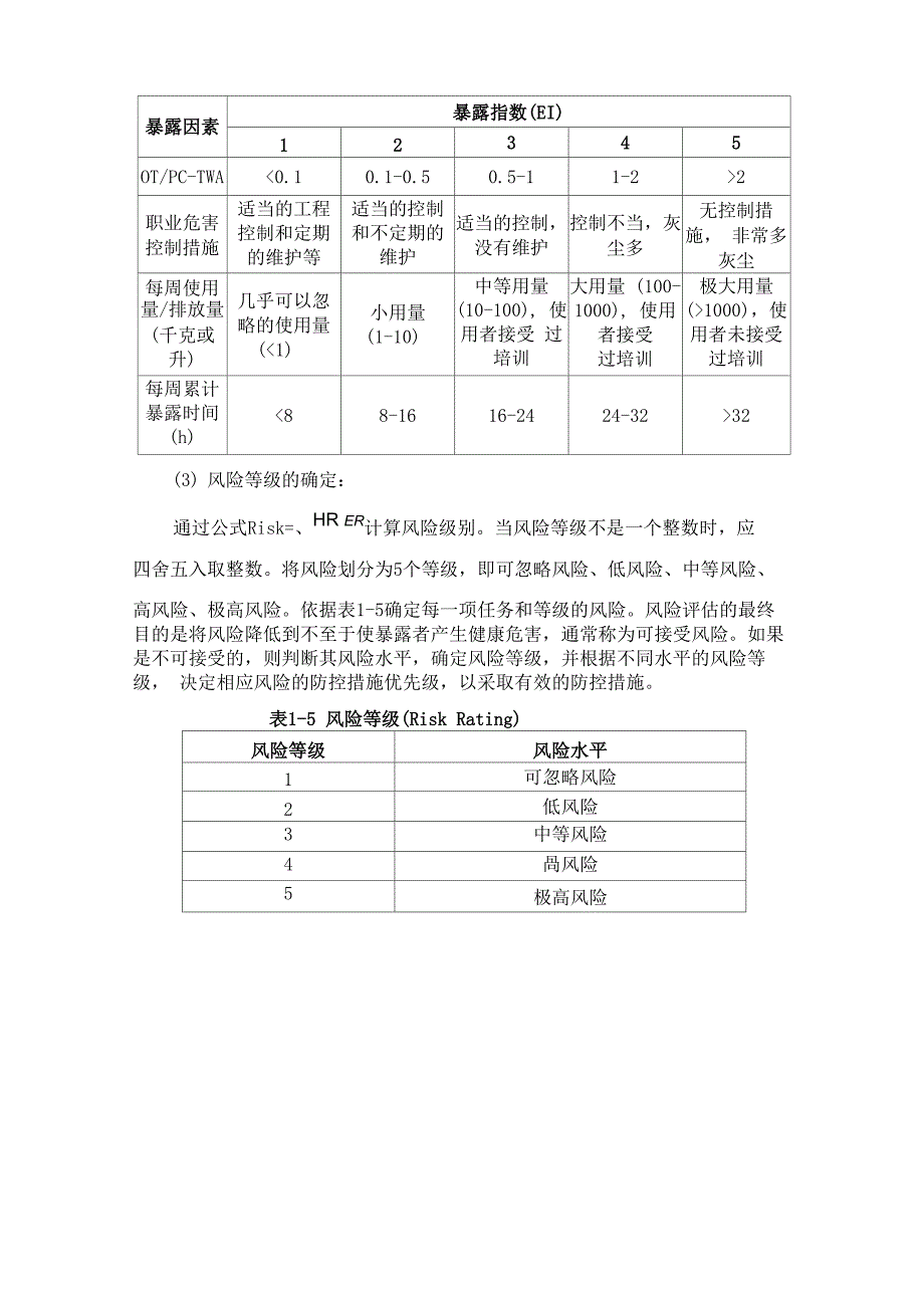 职业卫生风险评估法简介_第4页