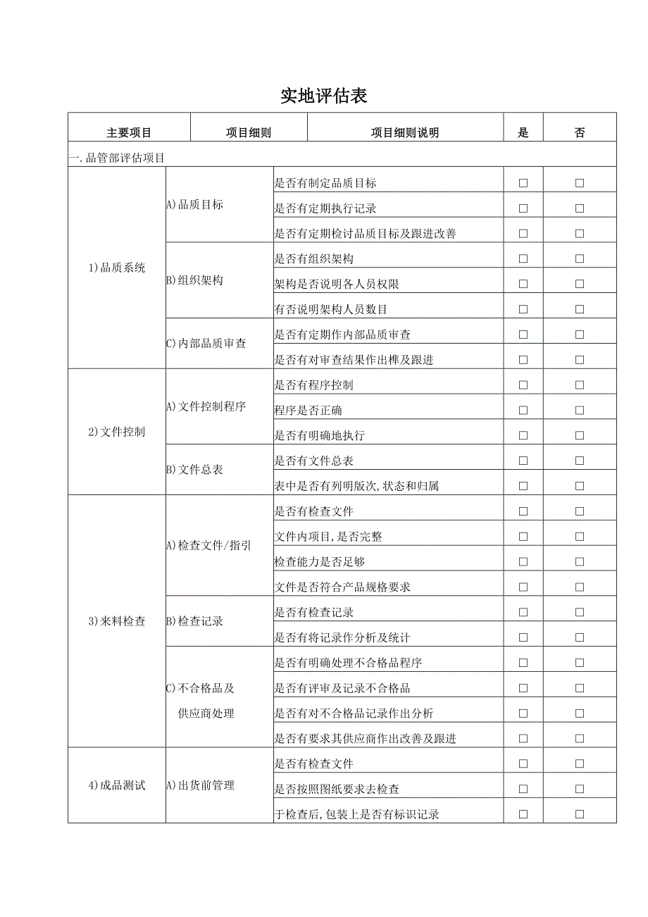 供应商实地评估表.doc_第1页