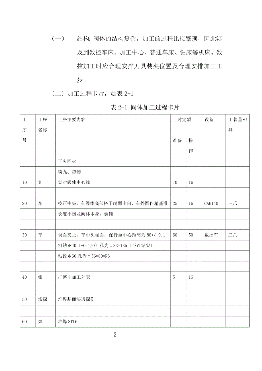 毕业设计--阀体的数控加工工艺设计及编程_第4页