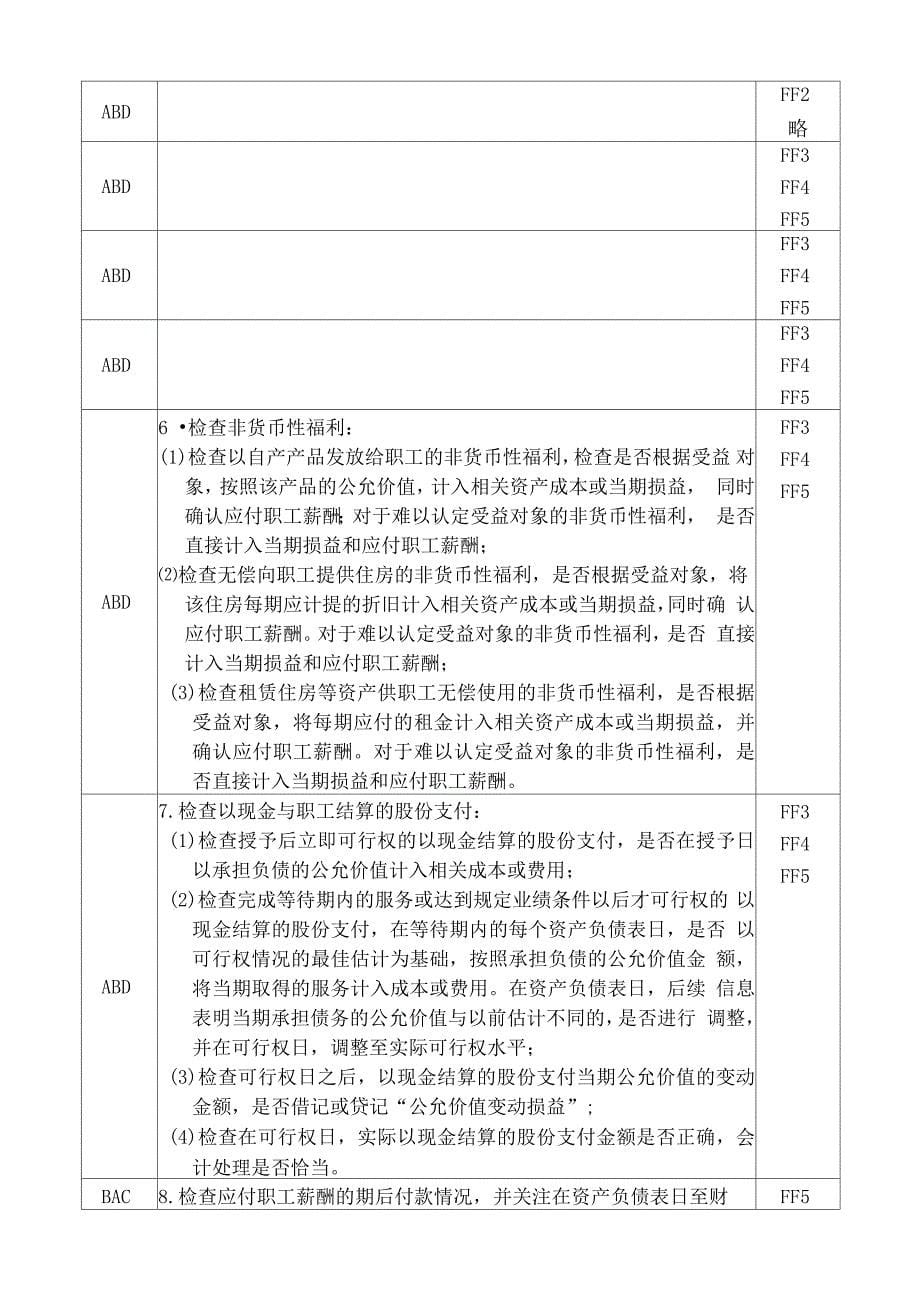 应付职工薪酬实质性程序与审计程序(doc10页)_第5页