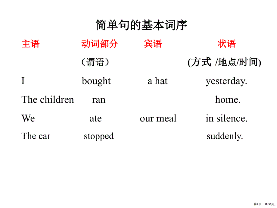 英语句子类型简单句并列句复合句教学文案课件_第4页