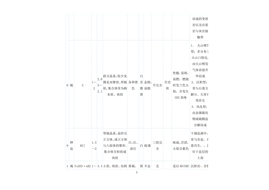 常见造岩矿物特征表.doc_第3页