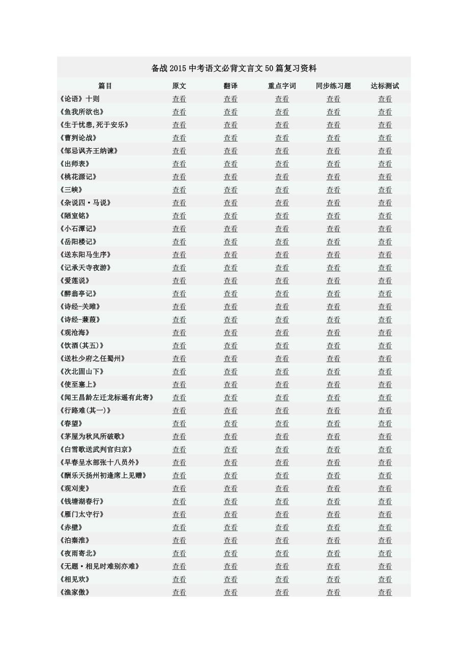 备战2015中考语文必背文言文50篇复习资料_第1页