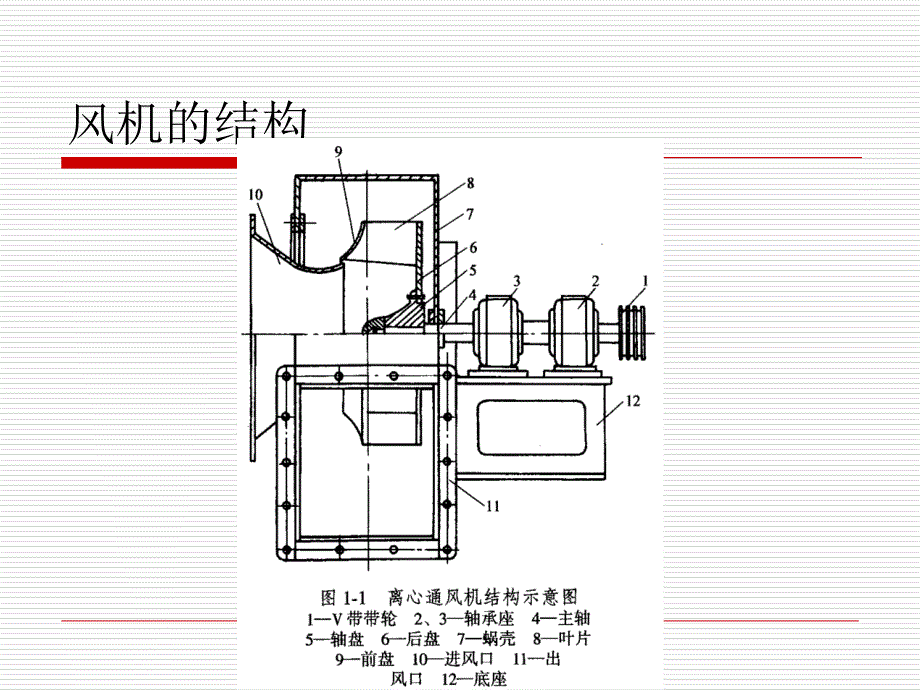 风机系统节能改造资料_第4页