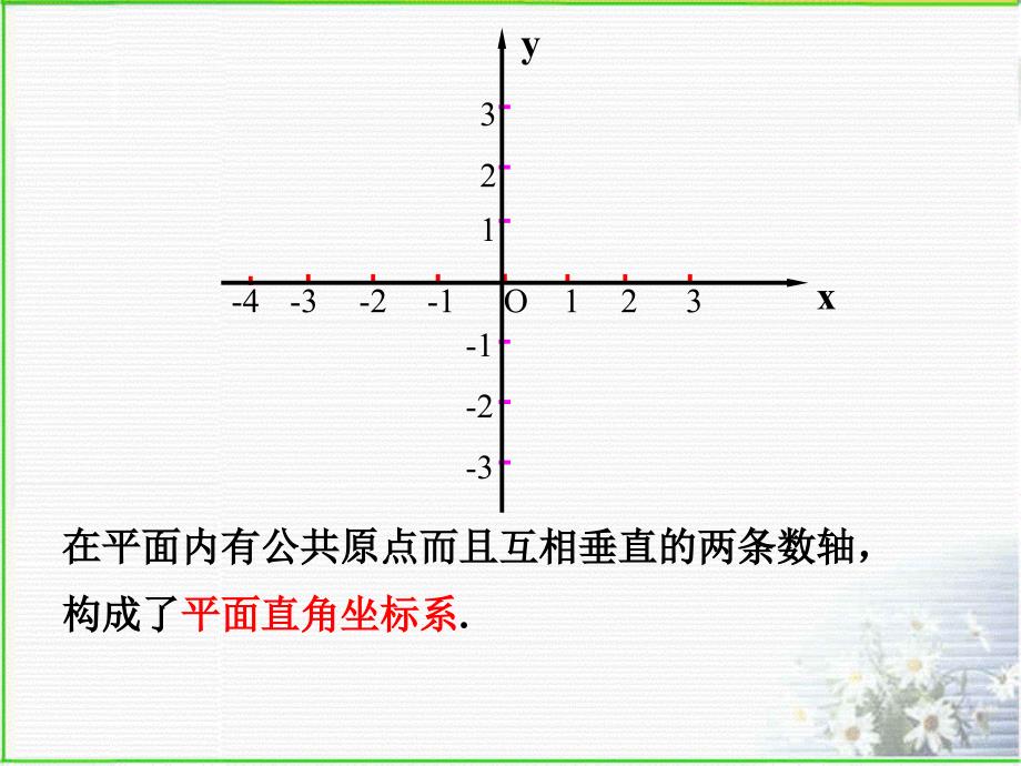 《平面直角坐标系》复习课件2_第2页