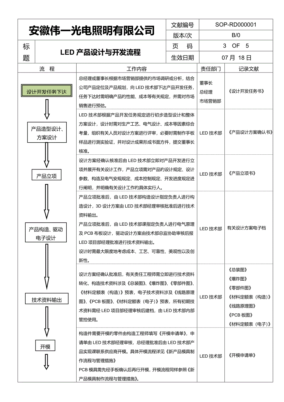 LED产品设计与开发流程_第3页