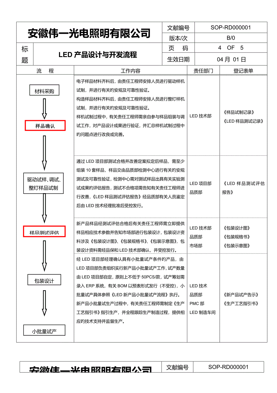 LED产品设计与开发流程_第4页