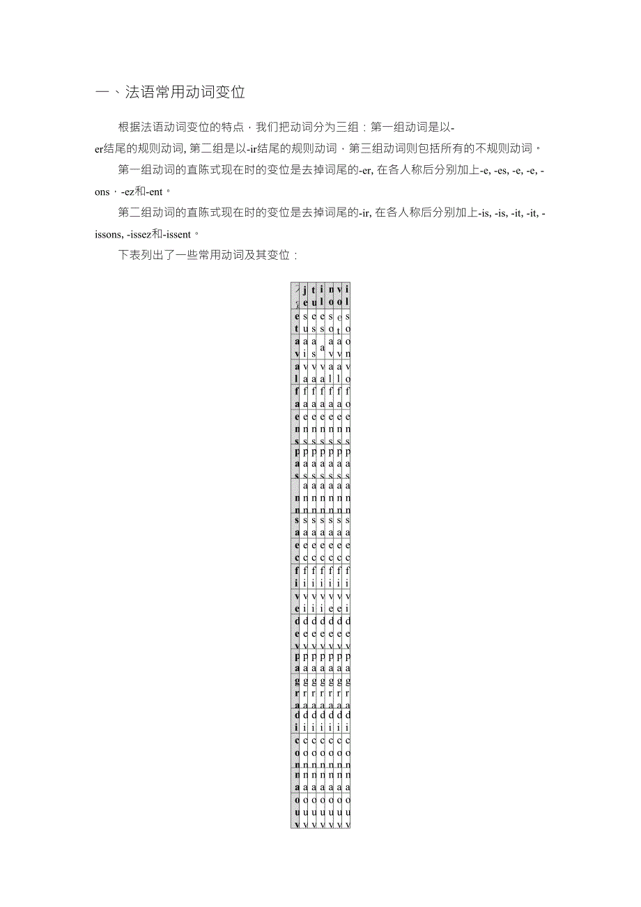 法语常用动词变位_第1页