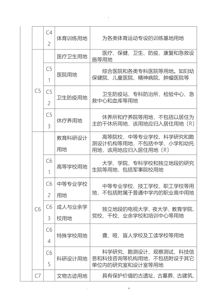 用地性质分类表_第4页