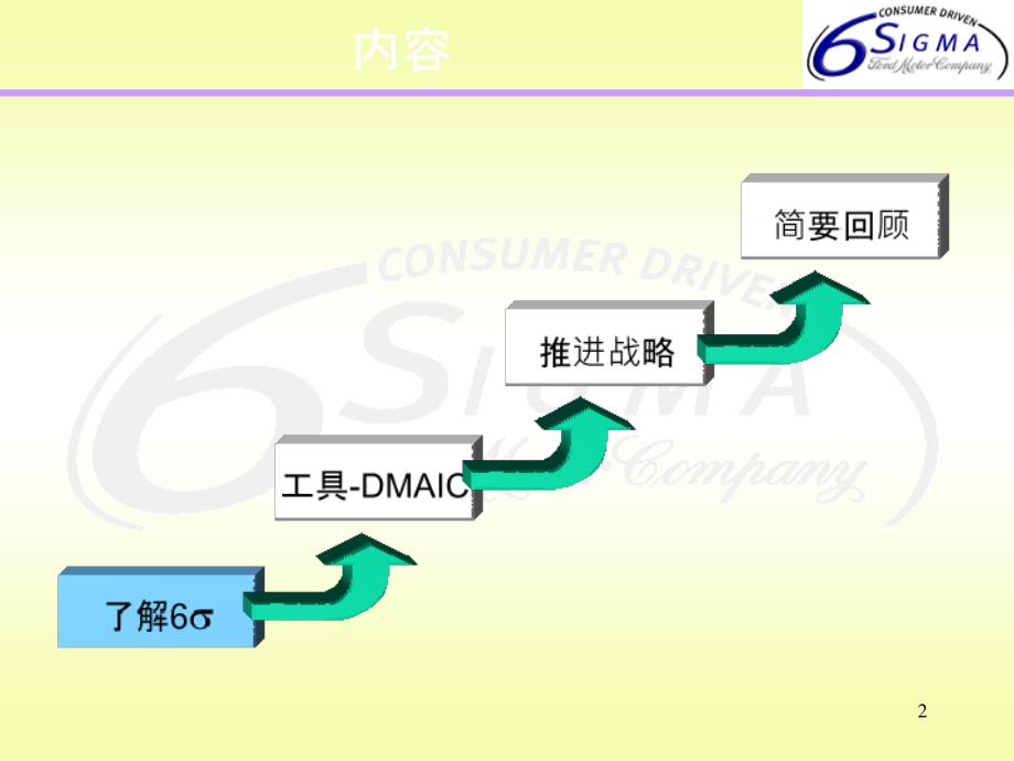 6σ基础知识概论PPT课件_第2页