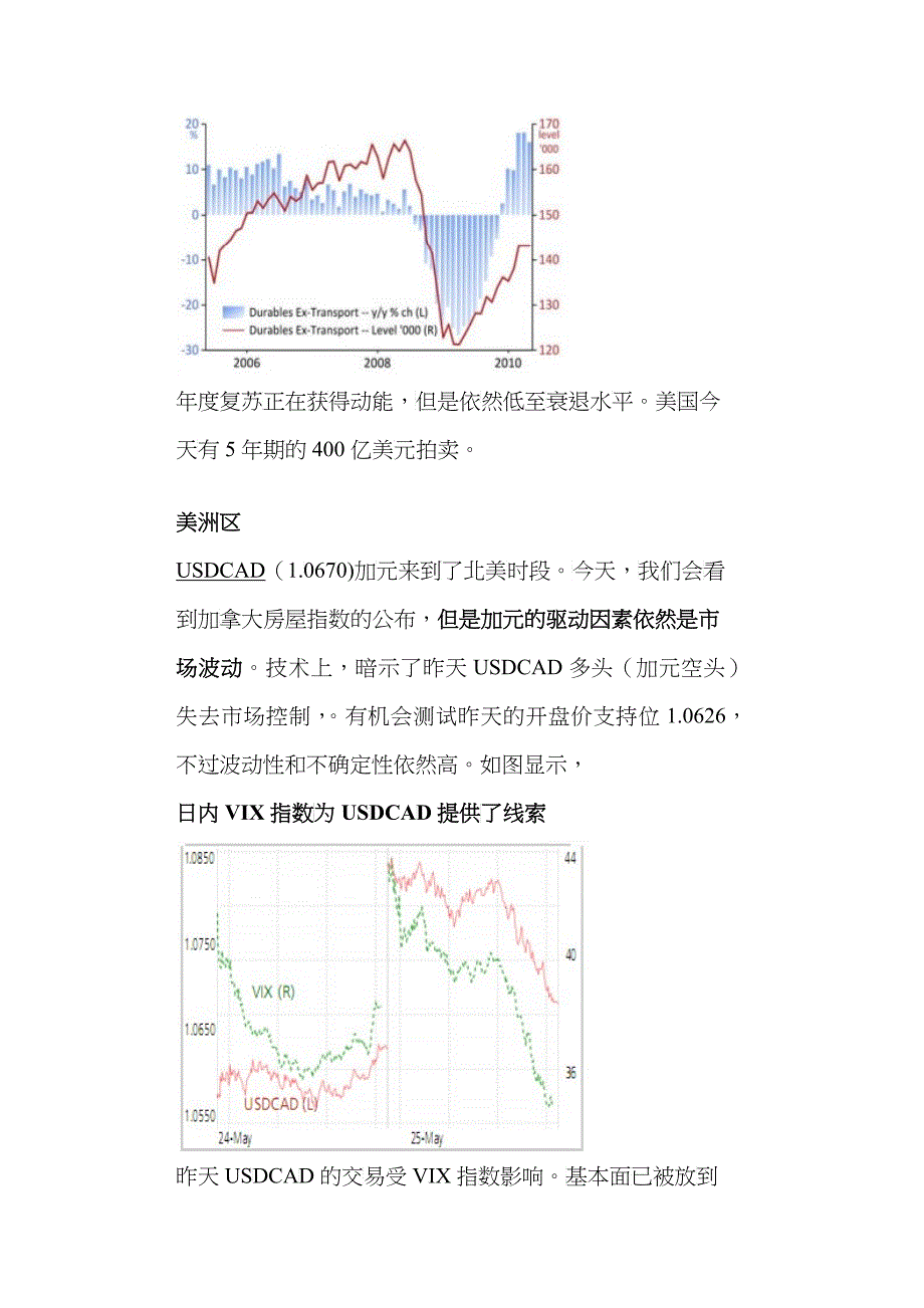 每日外汇市场更新美国东岸时间：星期三5月26日XXXX_第3页