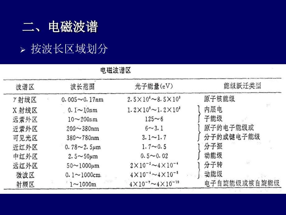 2光学分析法导论_第5页