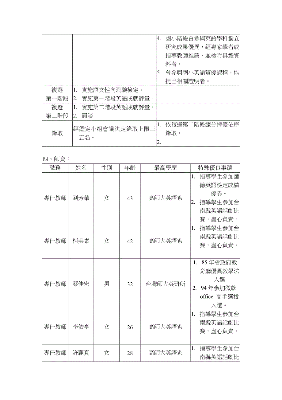 台南县立下营国民中学英语资优班实施计画.doc_第2页