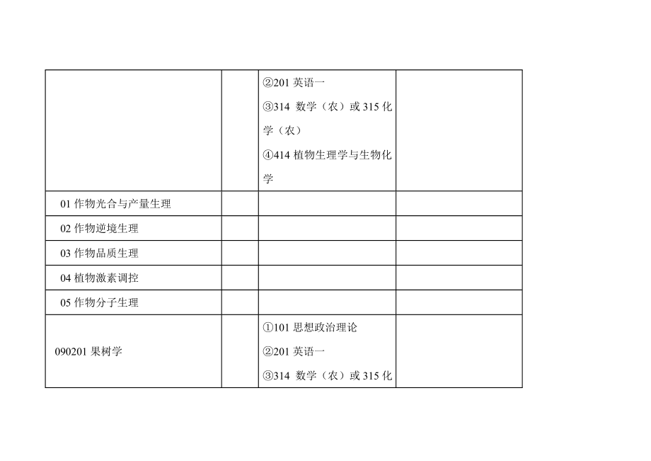 中国农业大学XXXX年全日制学术型硕士学位研究生招生专业目录_第4页