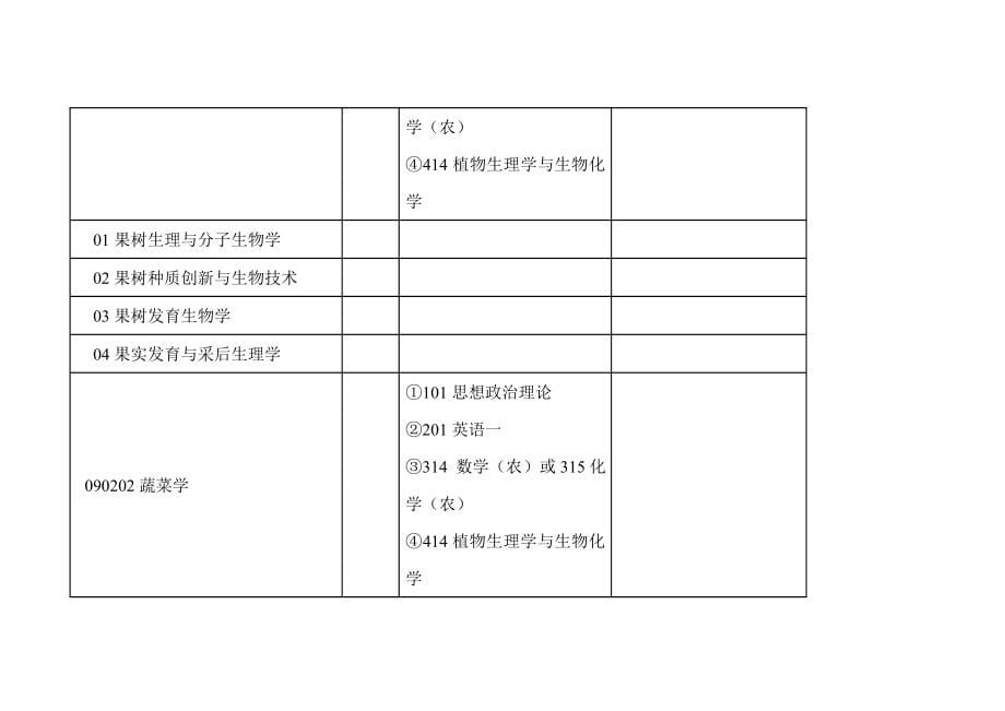 中国农业大学XXXX年全日制学术型硕士学位研究生招生专业目录_第5页