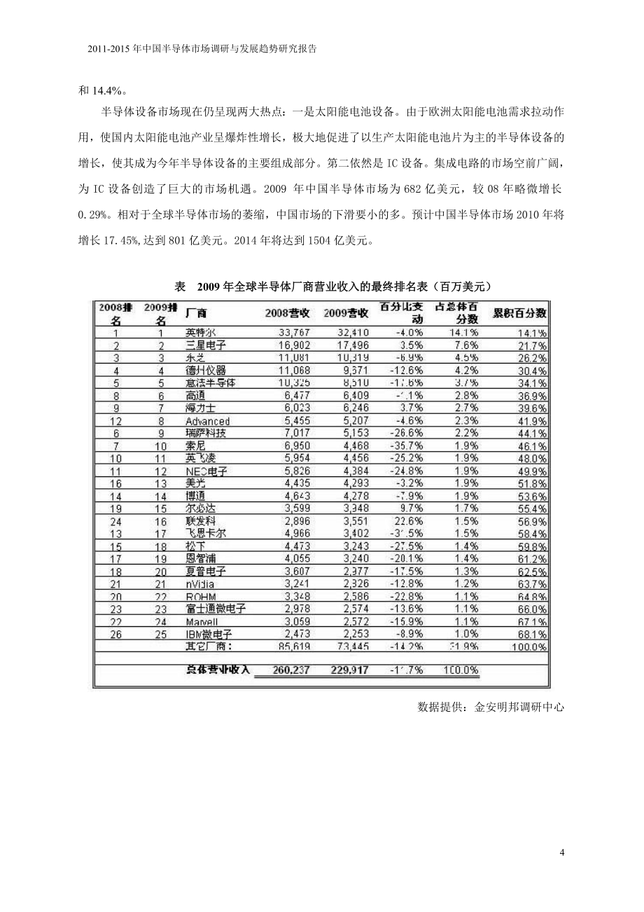 中国半导体市场调研与发展趋势研究报告_第4页