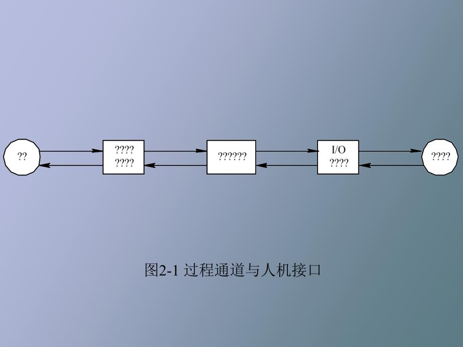 开关量输入输出通道与人机接口_第4页