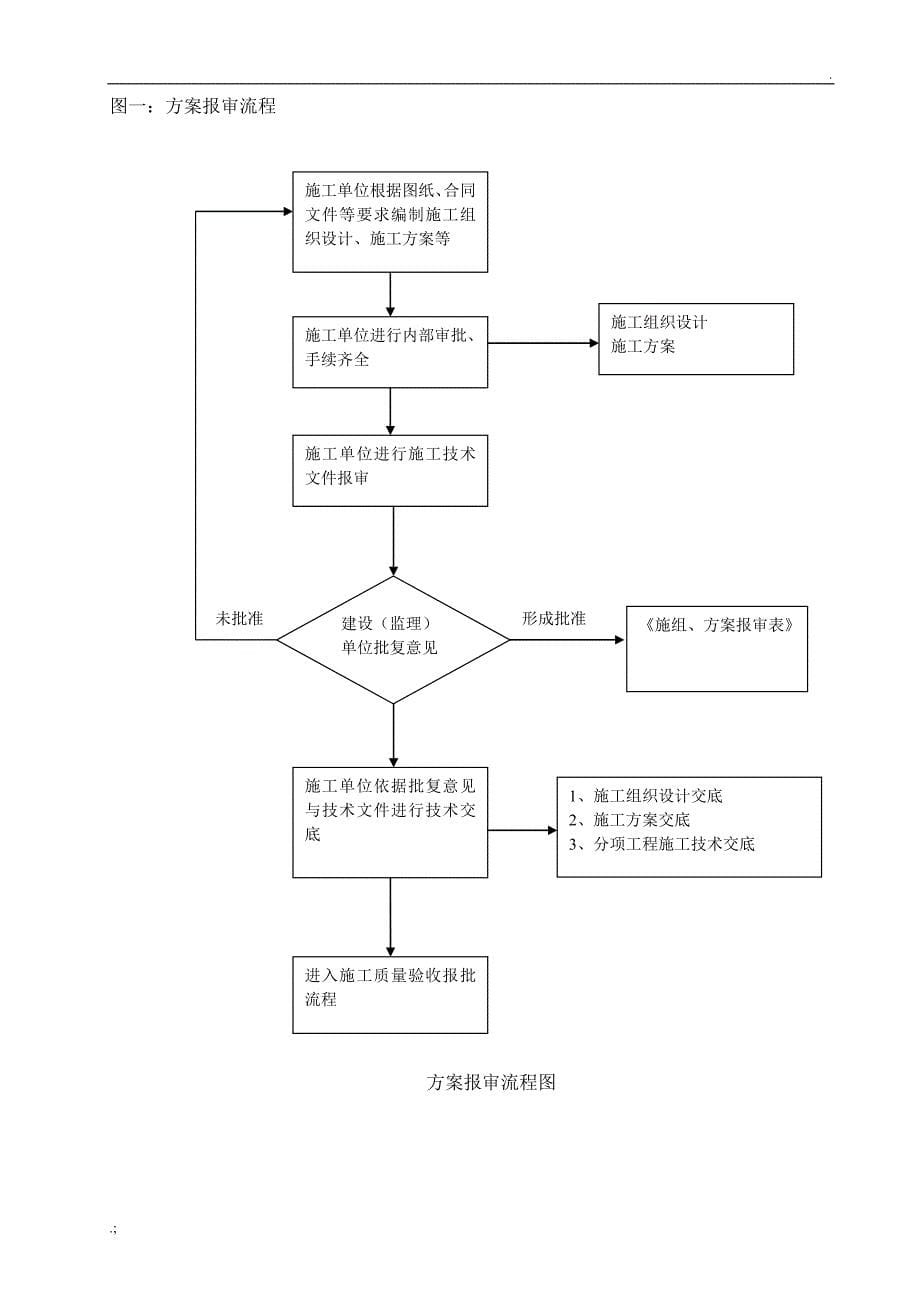 工程质量控制的方法和措施_第5页