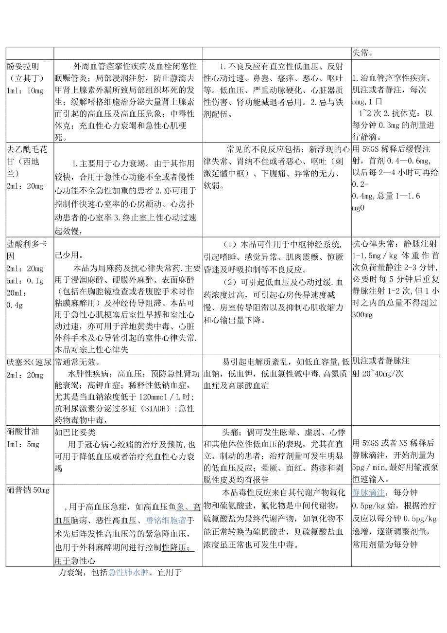 急救药品使用常规概论_第3页