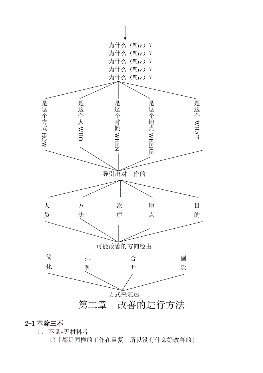 过程管理与改善-培训教材_第4页