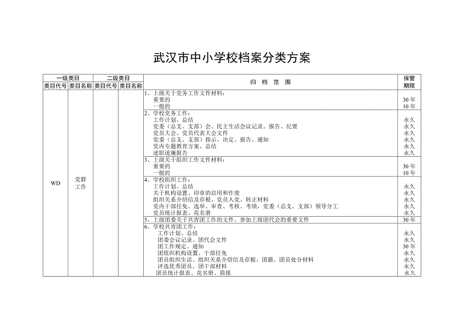 中小学校档案分类方案_第1页