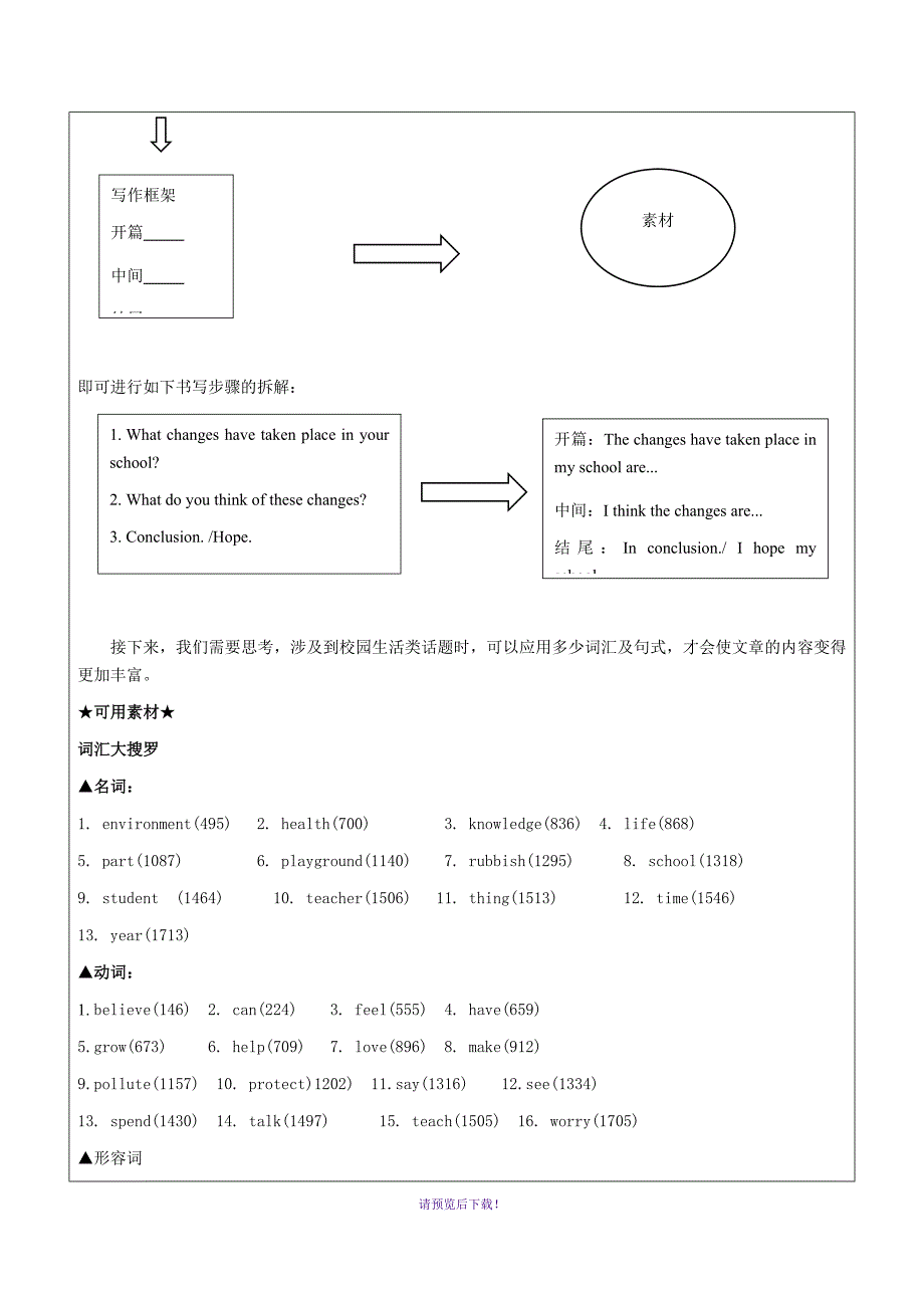 最新中考英语作文讲义-写作话题1：校园生活-(教师版)_第4页