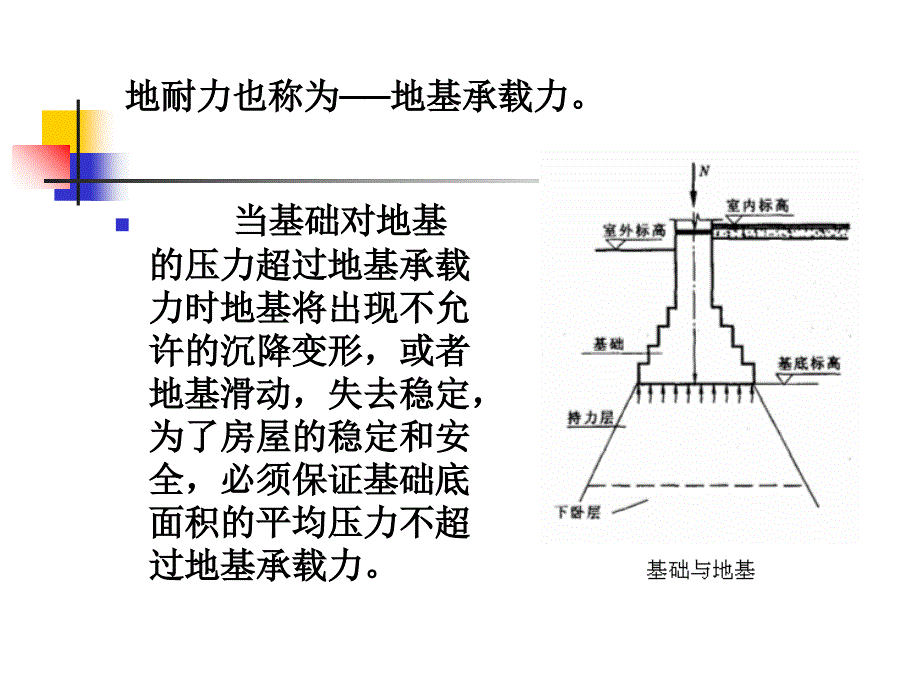 建筑构造基础(PPT52页)14418_第4页