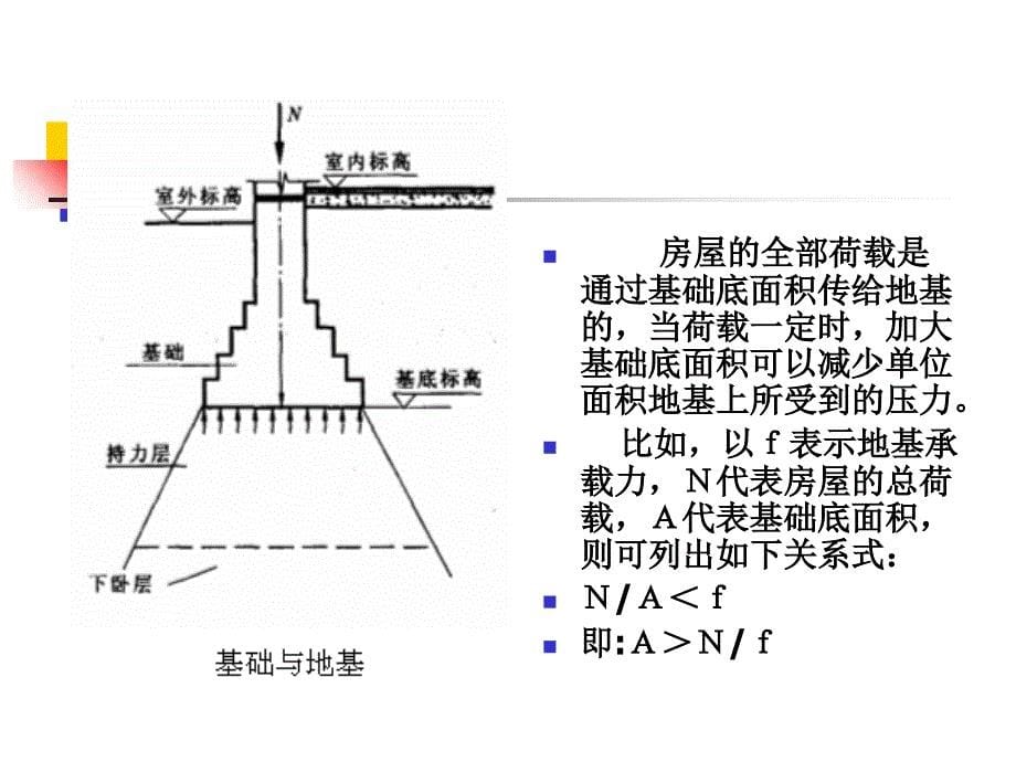 建筑构造基础(PPT52页)14418_第5页