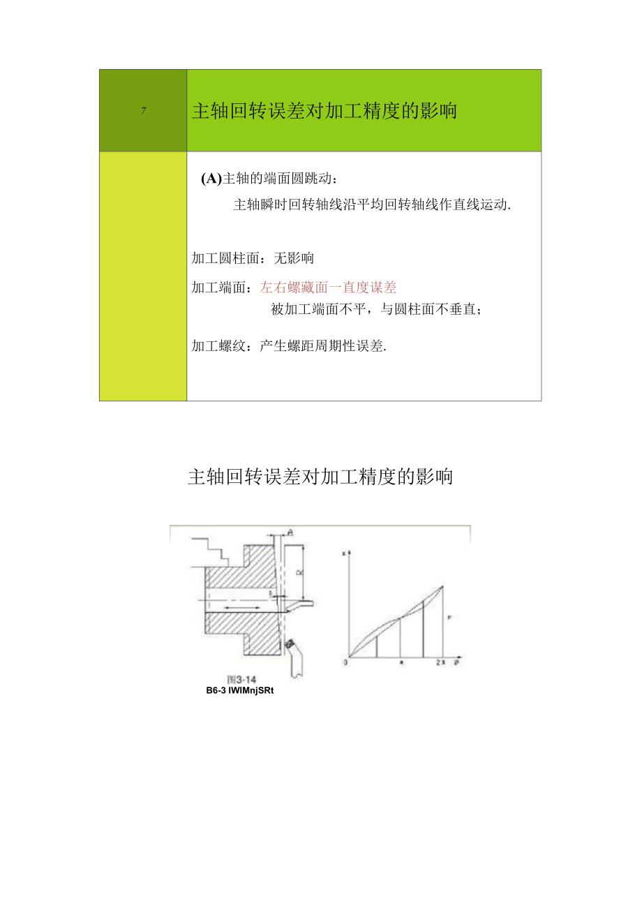 04第四讲主轴回转误差精_第4页