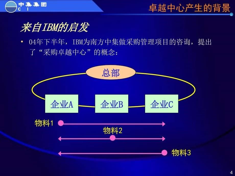 卓越中心在行动_第5页