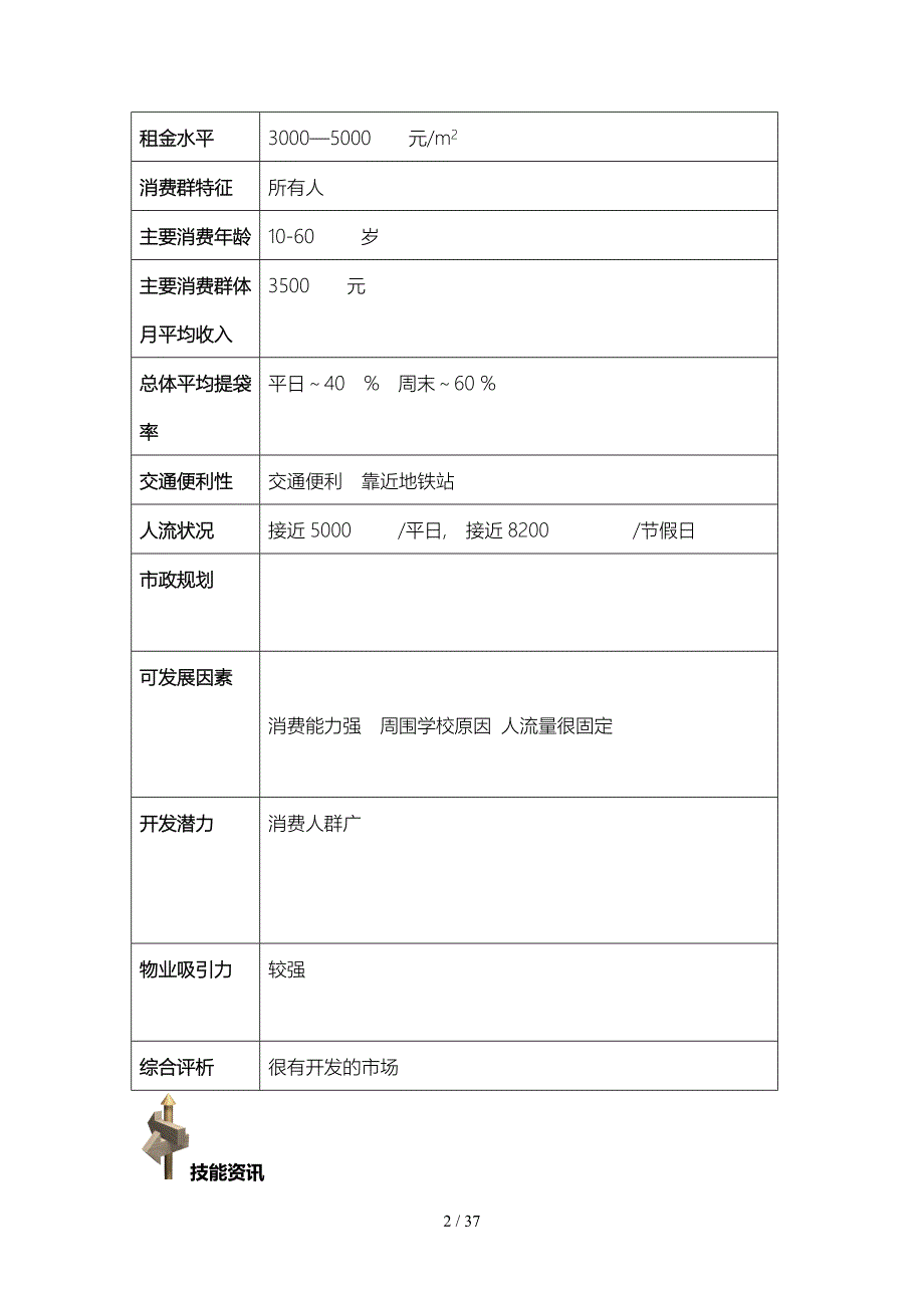 商圈分析与开店环境策划_第2页