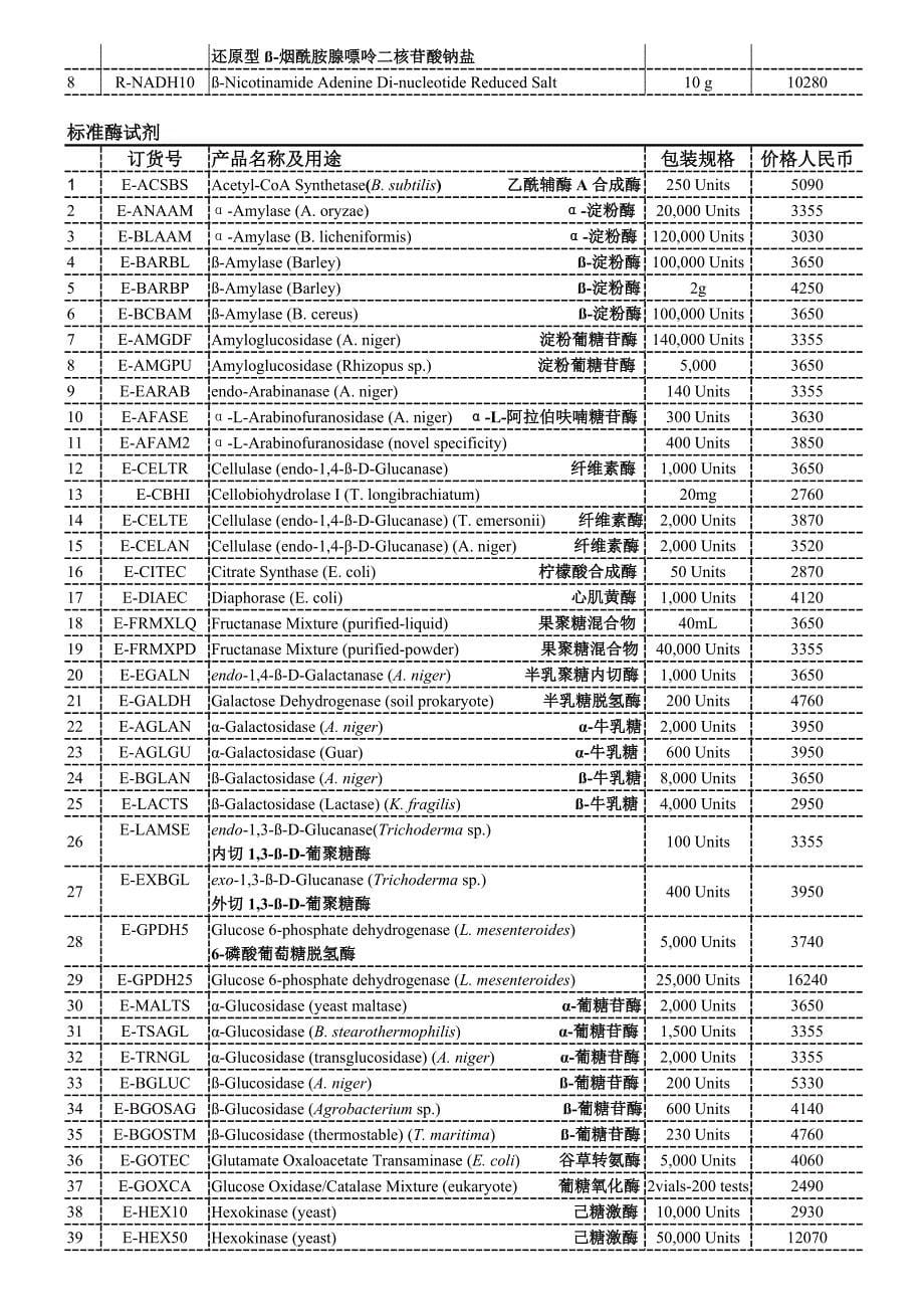 生物及食品酶法质量控制分析试剂盒_第5页