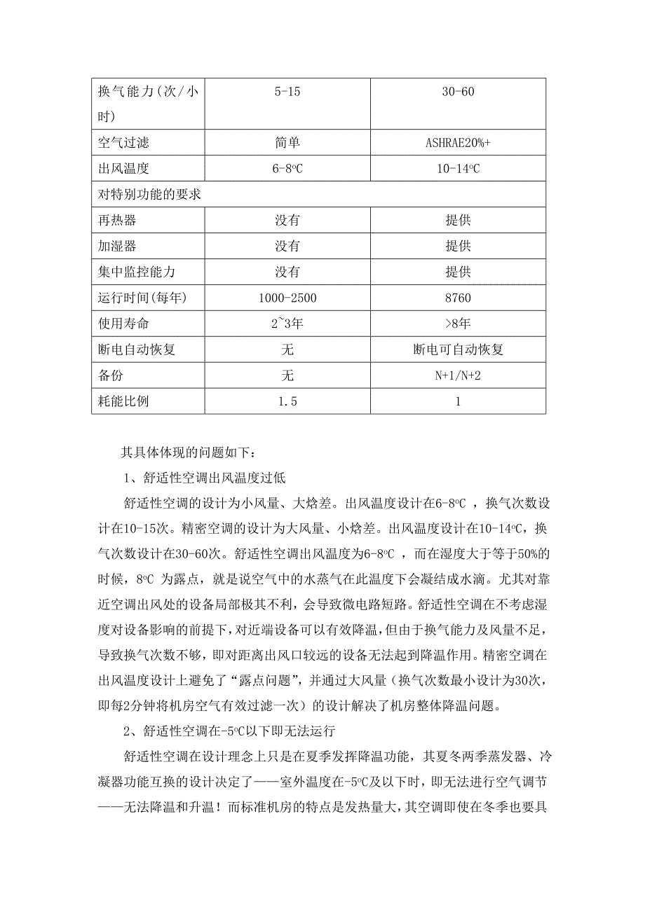 舒适性空调与机房专用空调区别及佳力图空调介绍.doc_第2页