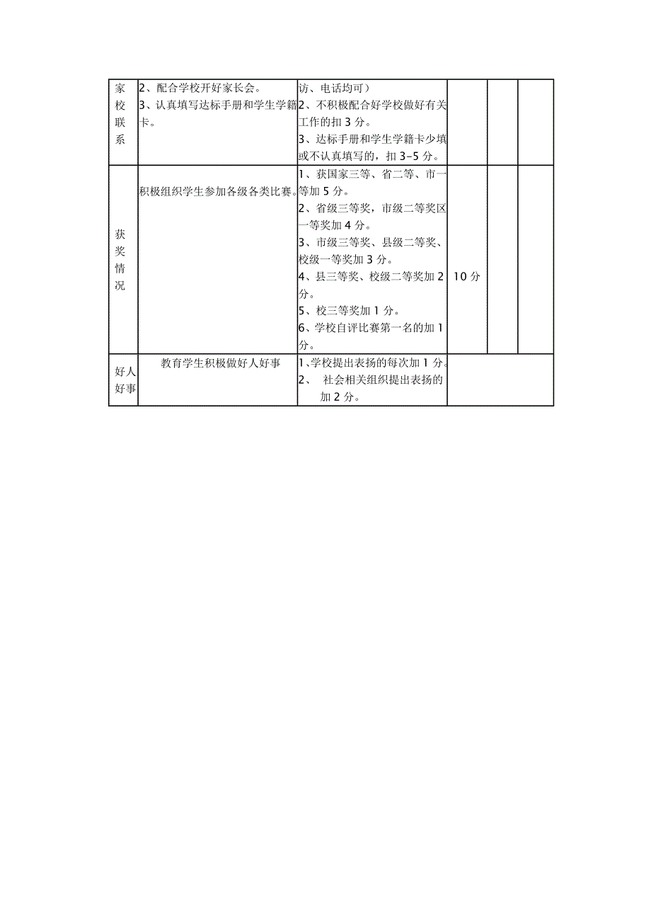 小学班主任考核实施细则.doc_第3页