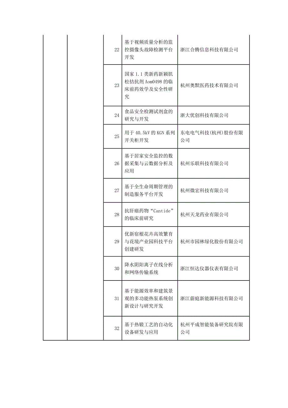 绩效目标项目清单明细表样式_第3页