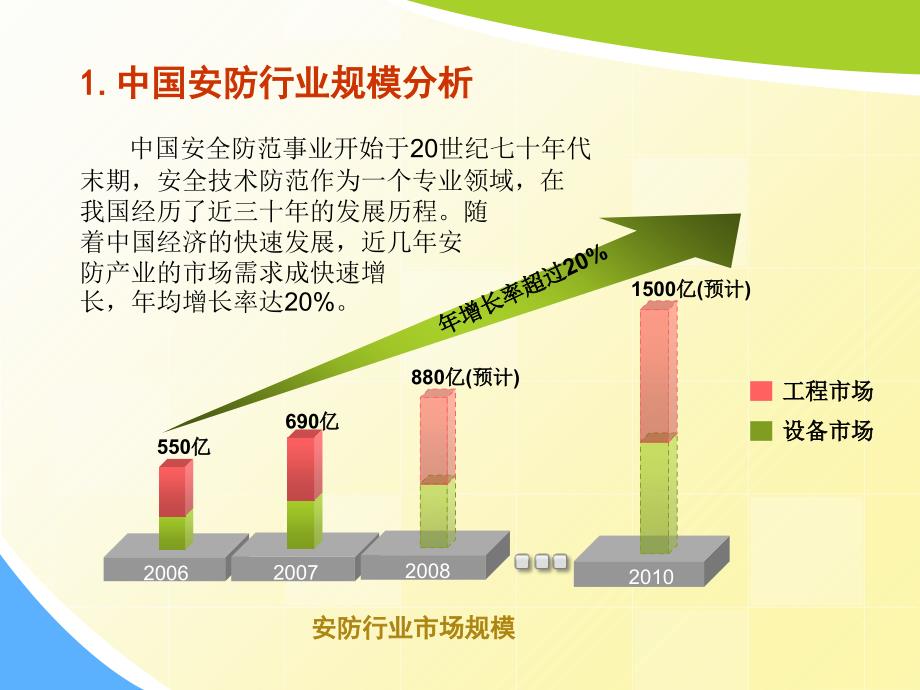 安防产业分析_第3页