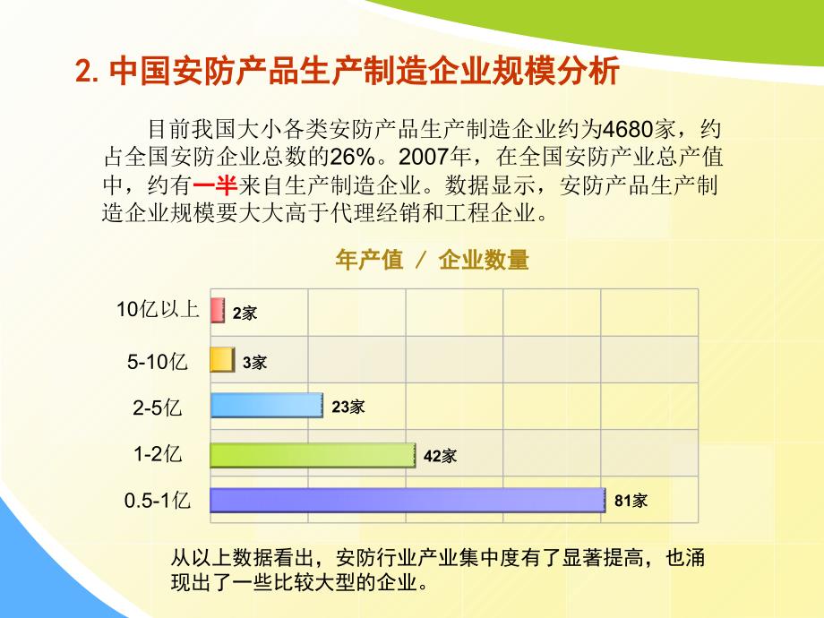 安防产业分析_第4页