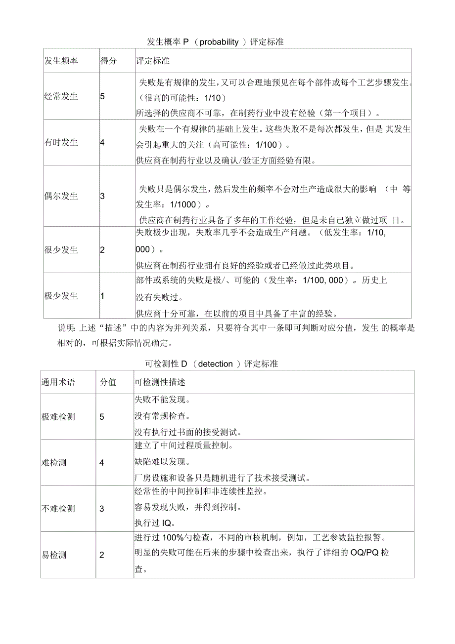 空调系统风险评估_第2页