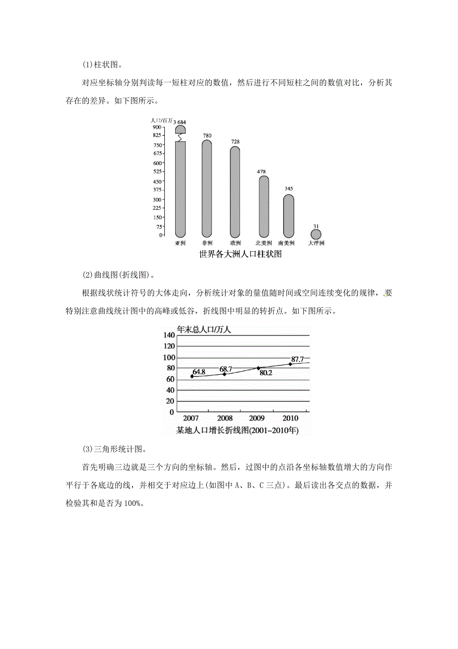 最新高中地理 第一章 人口的增长、迁移与合理容量本章知识整合学案中图版必修2_第2页