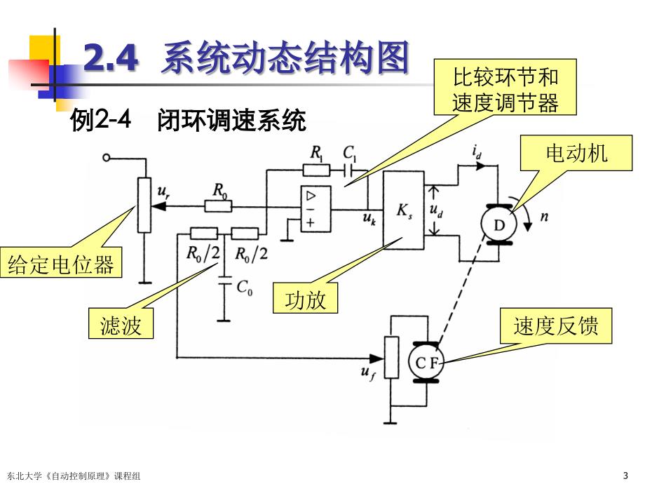 系统动态结构图PPT课件_第3页