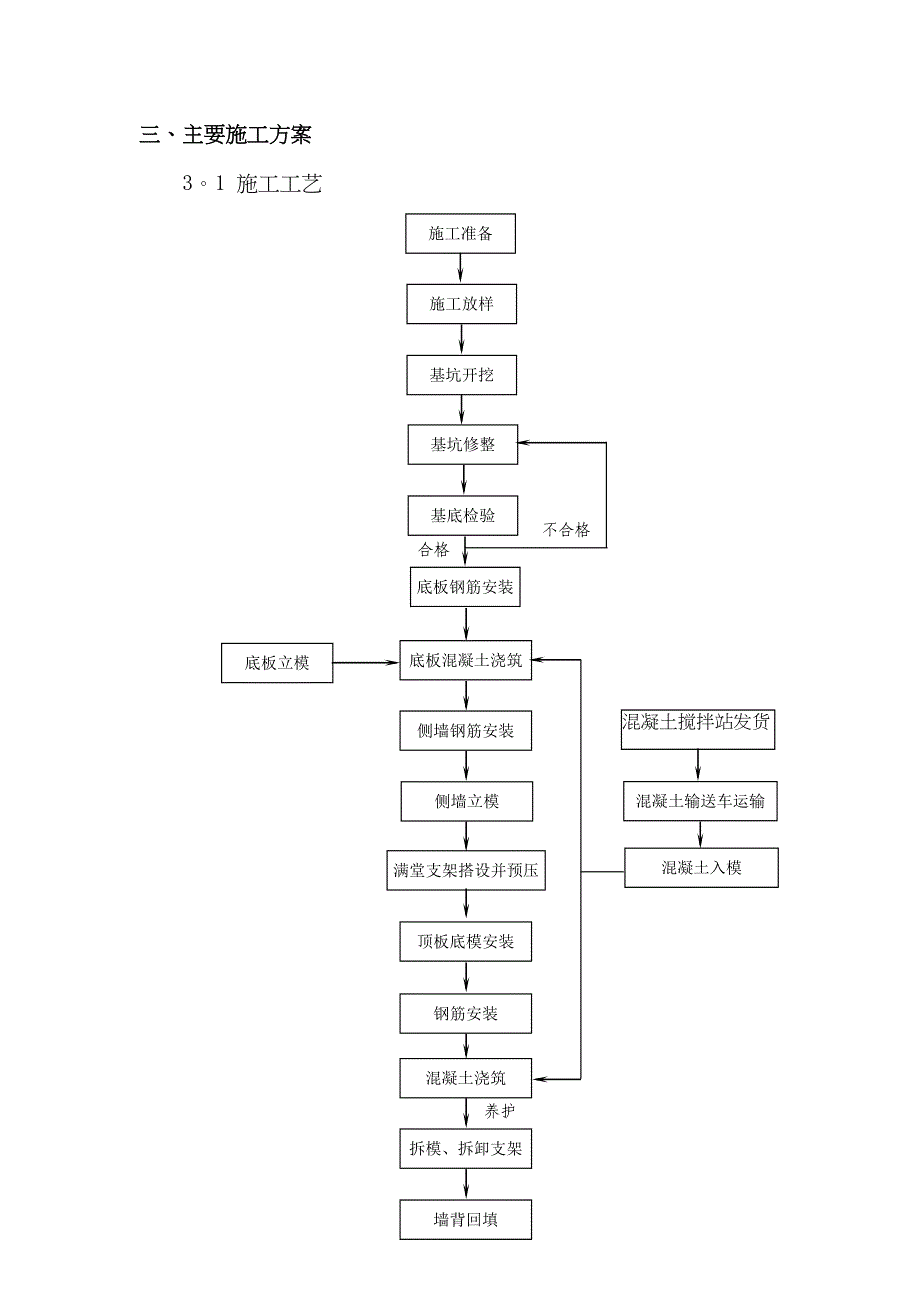 【施工方案】箱涵模板专项施工方案(DOC 15页)_第3页