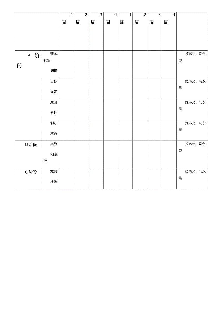 责任制整体护理不到位的改进专项方案.docx_第5页