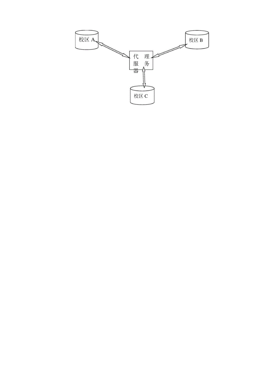 校园一卡通_第5页