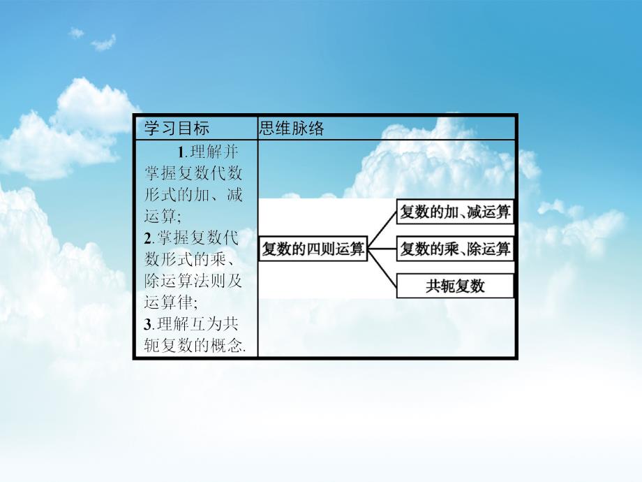 新编【北师大版】选修12数学：4.2复数的四则运算课件_第3页