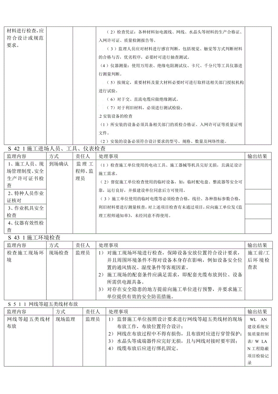 WLAN建设工程监理标准化_第4页