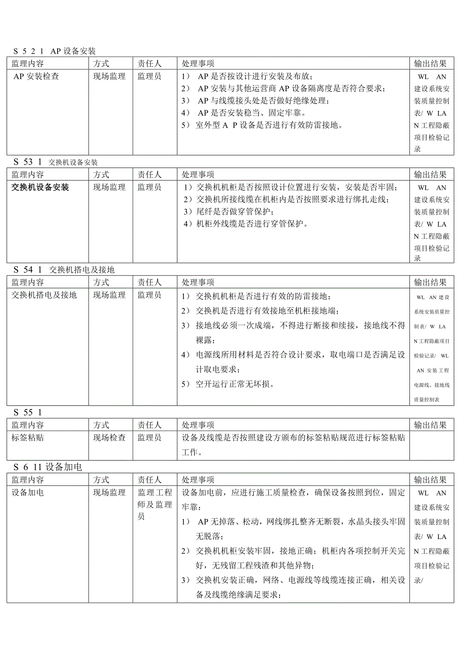 WLAN建设工程监理标准化_第5页