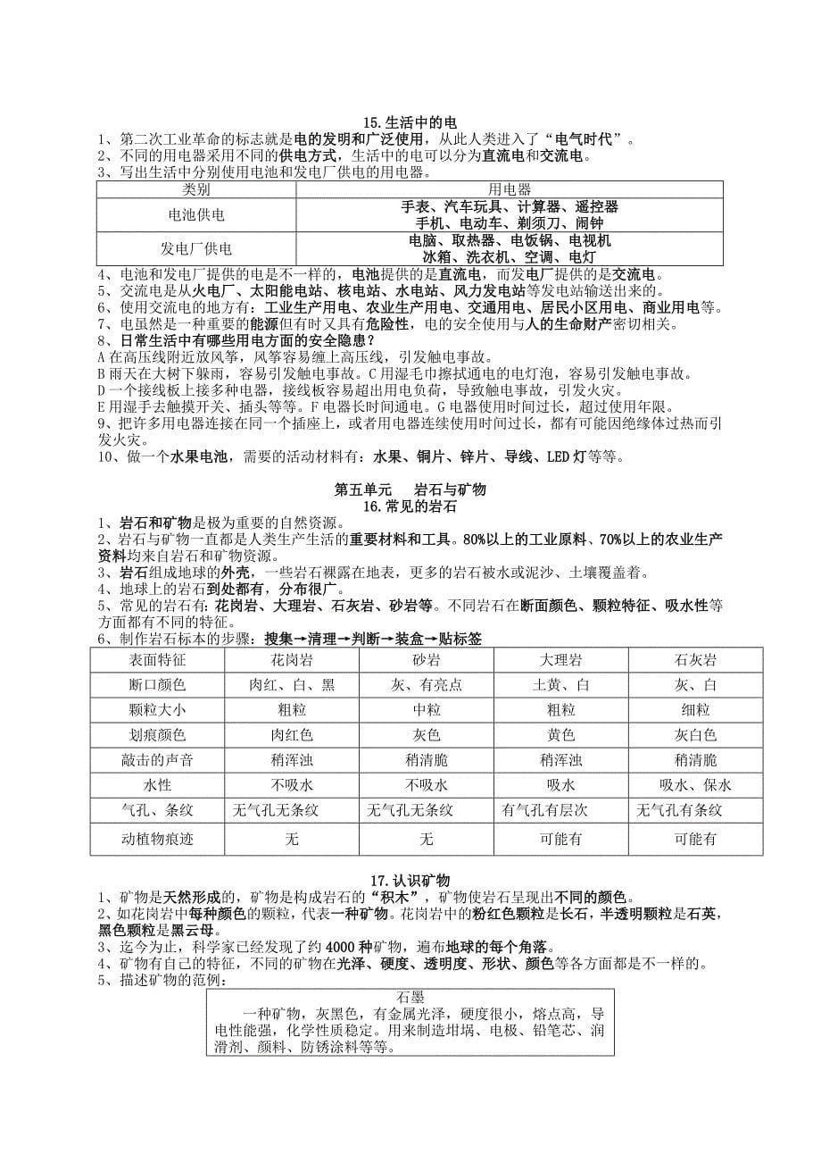 2020年新苏教版四年级上册科学全册知识点整理_第5页